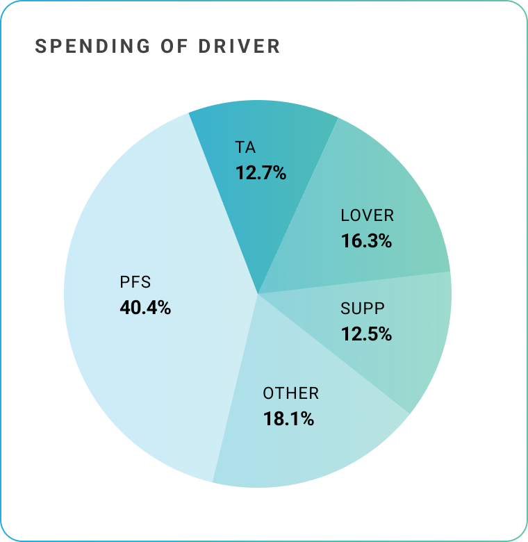 driver-spending
