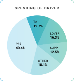 driver-spending