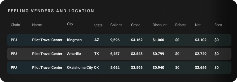 Track Average vs Total