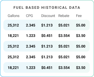 Fuel data chart